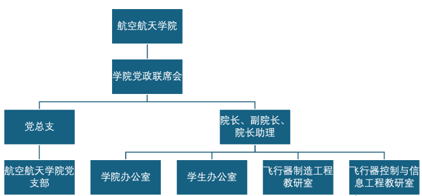 组织架构.png
